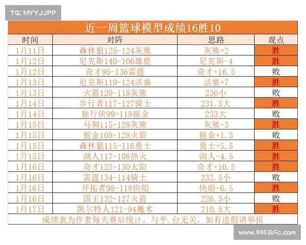 NBA比赛每节比分详解:深入分析各队在四节中的表现与得分波动 NBA比赛每节比分详解:深入分析各队在四节中的表现与得分波动