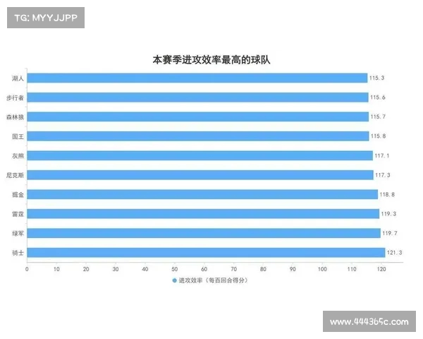 以内线强攻为核心策略提升球队进攻效率与比赛胜率的实践与分析 以内线强攻为核心策略提升球队进攻效率与比赛胜率的实践与分析